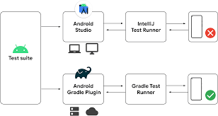 Pre configured Tests.jpg